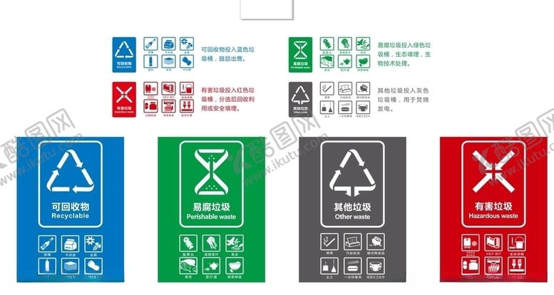 编号：71289305150908595382【酷图网】源文件下载-矢量新版垃圾分类标识