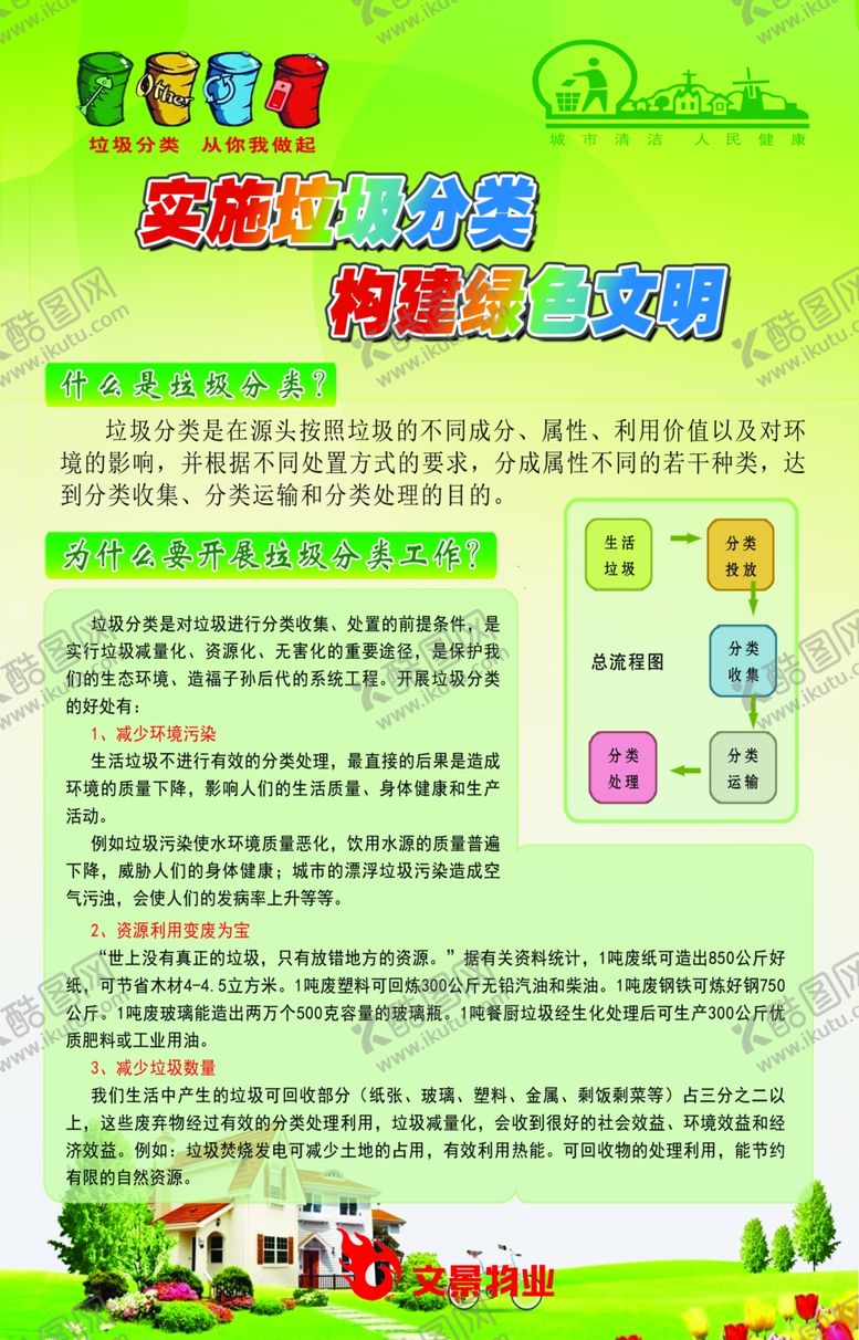 编号：98112407010623297169【酷图网】源文件下载-垃圾分类