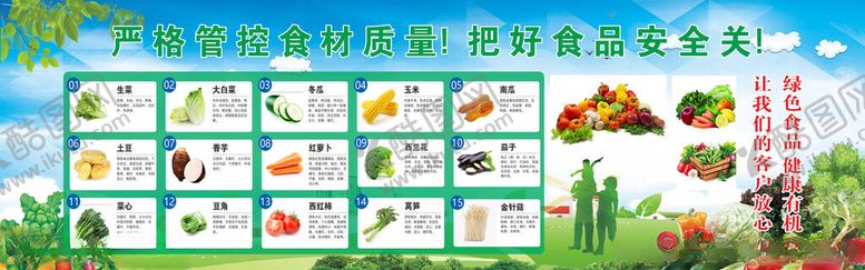 编号：14064910121755157943【酷图网】源文件下载-食品安全