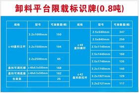 卸料平台限载标识牌