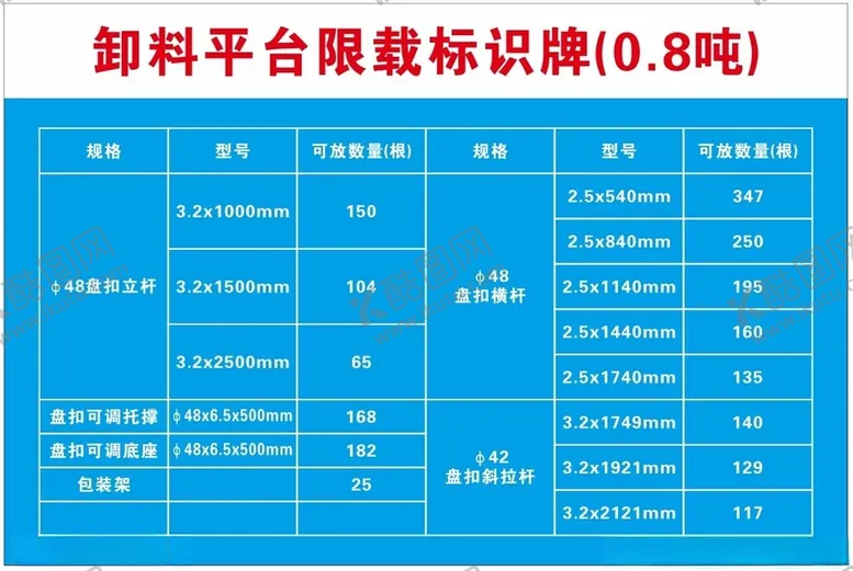 编号：94759001271357227052【酷图网】源文件下载-卸料平台限载标识牌