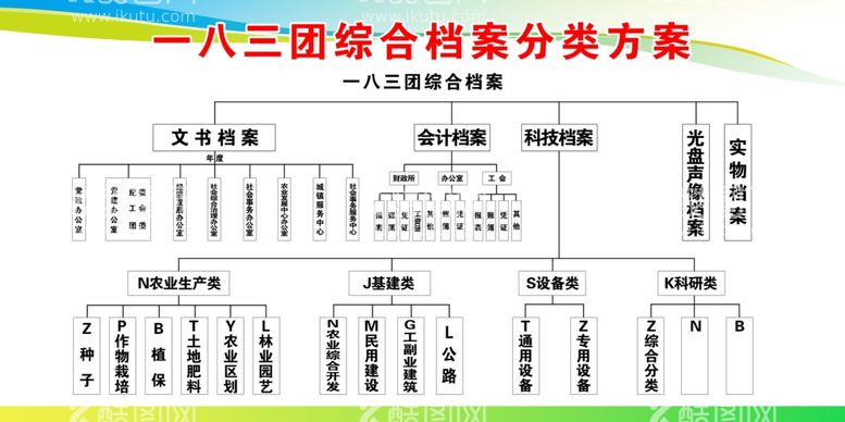 编号：33972811272001473244【酷图网】源文件下载-档案分类图