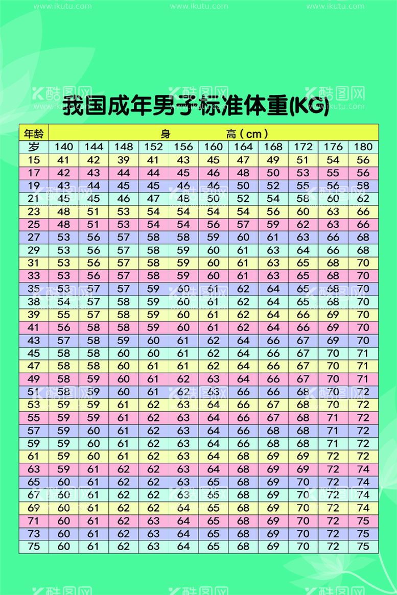 编号：73560410170120053445【酷图网】源文件下载-标准体重表