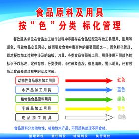 视频原料及用具按色分类标准化管