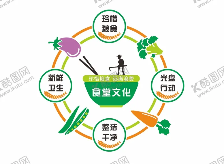 编号：78404612081156477879【酷图网】源文件下载-食堂文化饮食文化墙形像墙