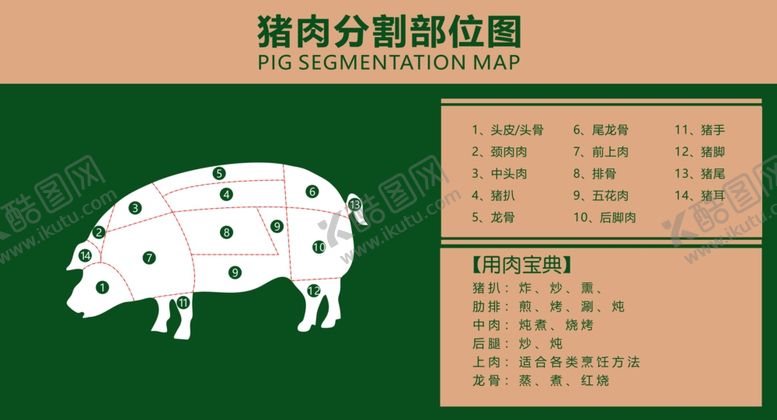 编号：64962507060640022818【酷图网】源文件下载-猪分布图