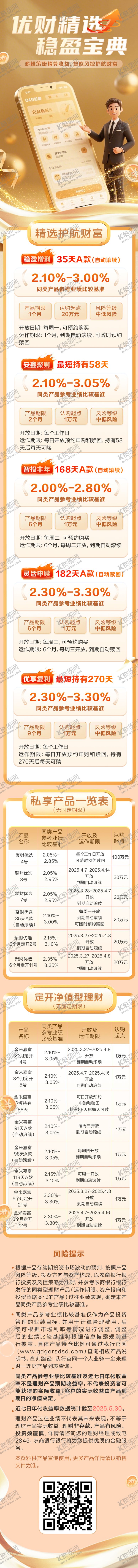 编号：19522504302020434334【酷图网】源文件下载-理财产品宣发长图 