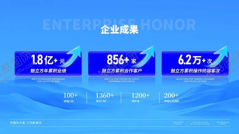 编号：15683605131033128620【酷图网】源文件下载-企业数据展示