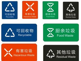 垃圾分类标志