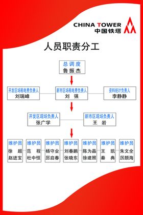 公司版面