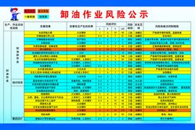 加油站卸油作业风险公示