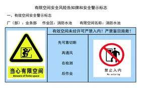 渝长高速复线安全标识牌