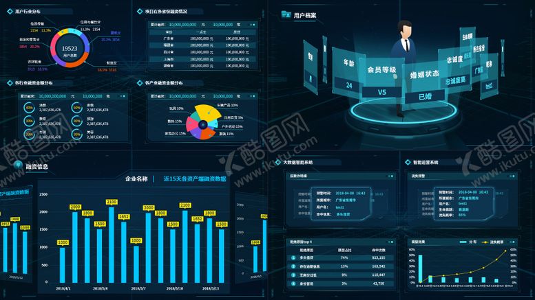 编号：64583005010107481270【酷图网】源文件下载-可视化数据视觉大屏UI设计