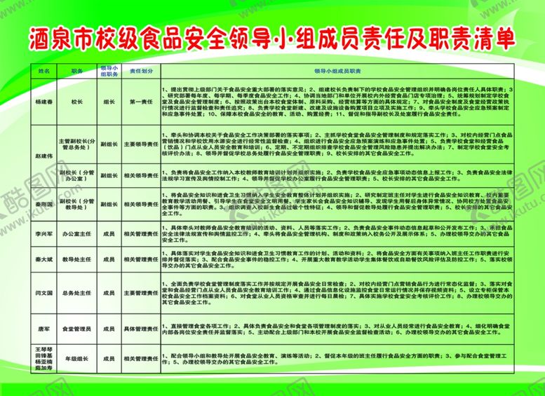 编号：32901501200119576116【酷图网】源文件下载-绿色展板