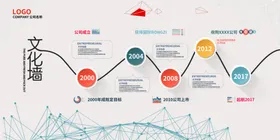 企业文化墙公司励志标语展板素材