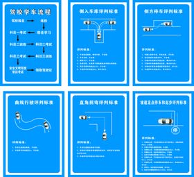 驾校模拟器教学流程墙