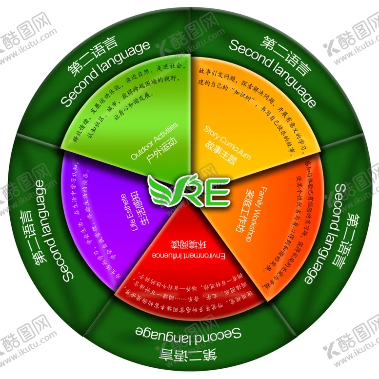 编号：64181210022314559269【酷图网】源文件下载-彩色转盘