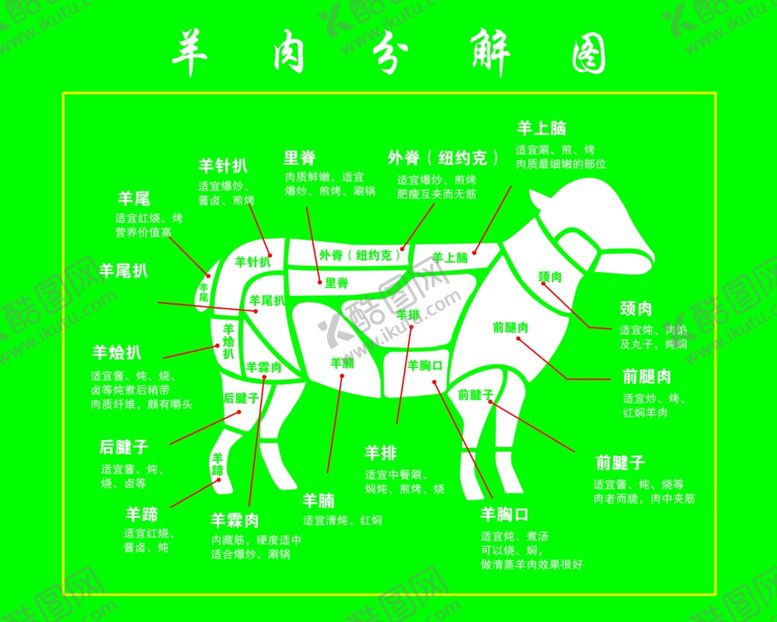 编号：53797706191616396137【酷图网】源文件下载-羊肉分解图