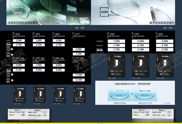 编号：48663710110208289164【酷图网】源文件下载-镜片公司宣传册价格册