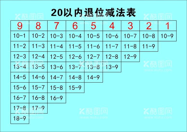 编号：93679112200628377358【酷图网】源文件下载-20以内进位减法表