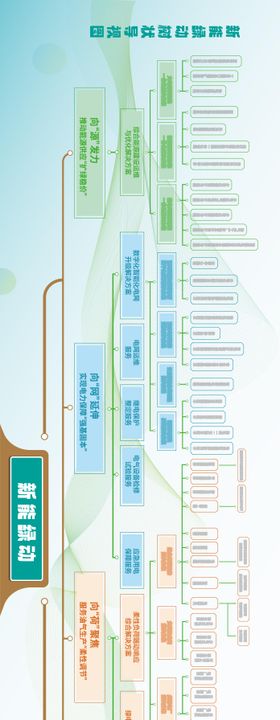 新能绿动树状思维导图背景板