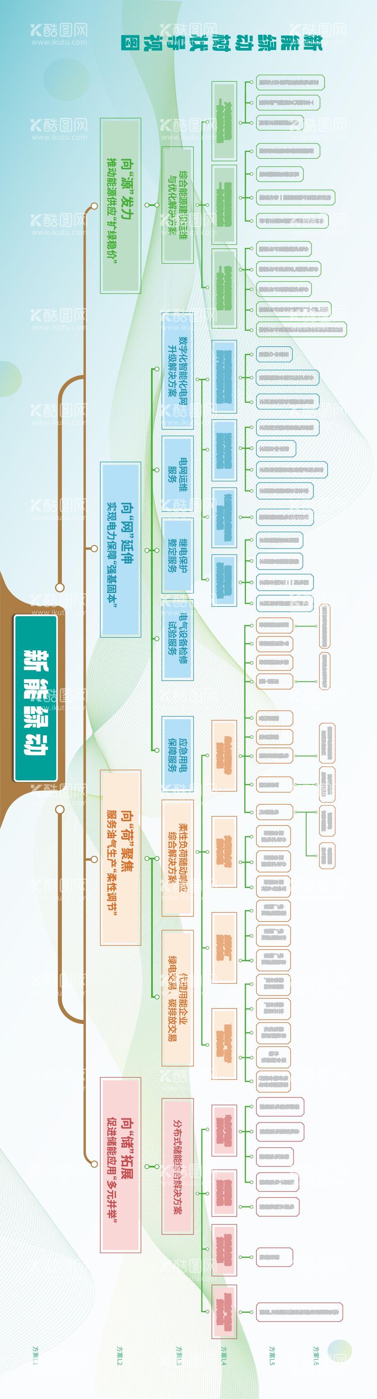 编号：65139711261213345403【酷图网】源文件下载-新能绿动树状思维导图背景板