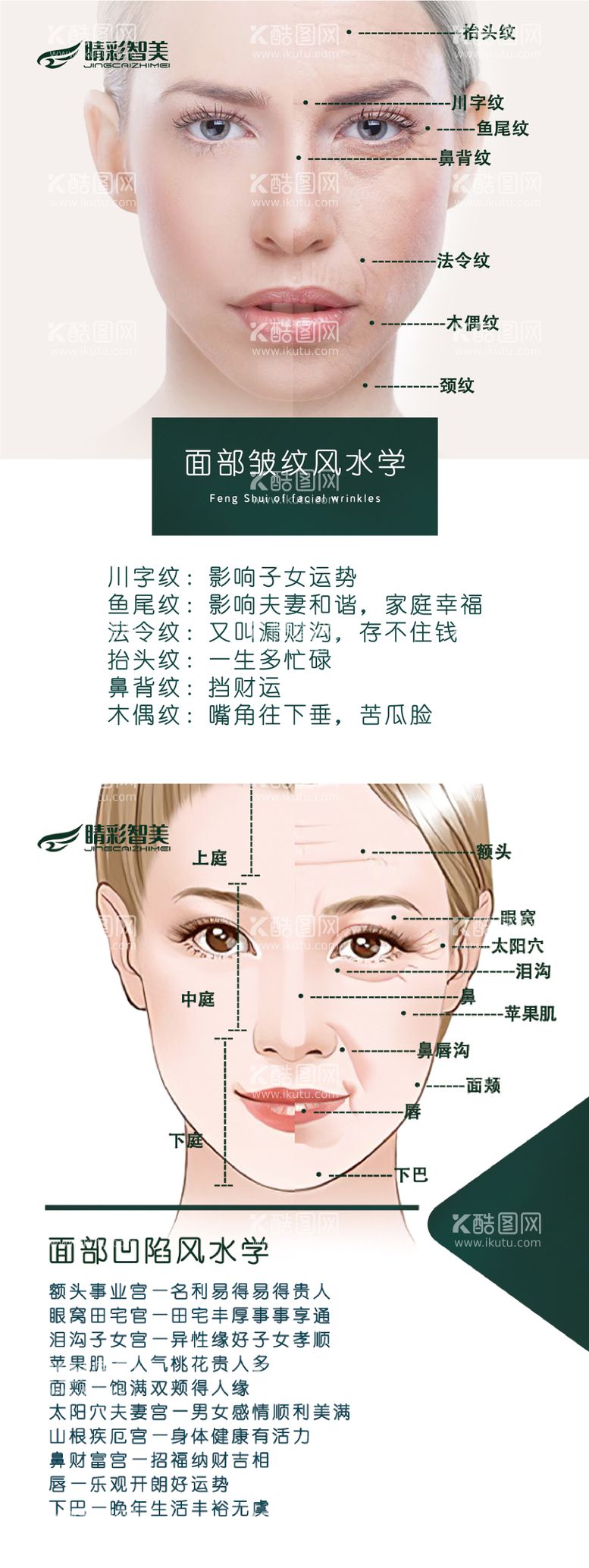 编号：78281411200421483087【酷图网】源文件下载-抗衰案例对比人物面相海报