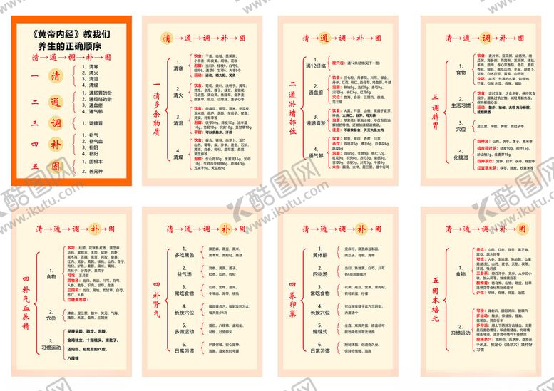 编号：21639211020101563678【酷图网】源文件下载-正确养生顺序黄帝内经