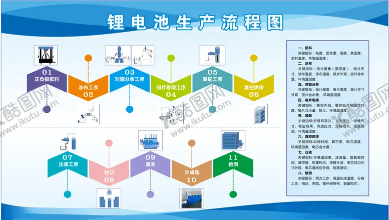 编号：48086207010113045745【酷图网】源文件下载-锂电池生产流程