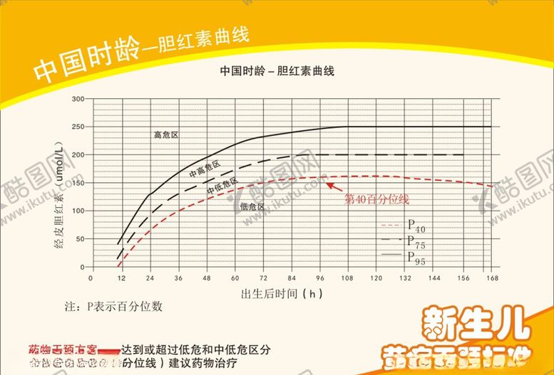 编号：47111207051240583854【酷图网】源文件下载-胆红素曲线