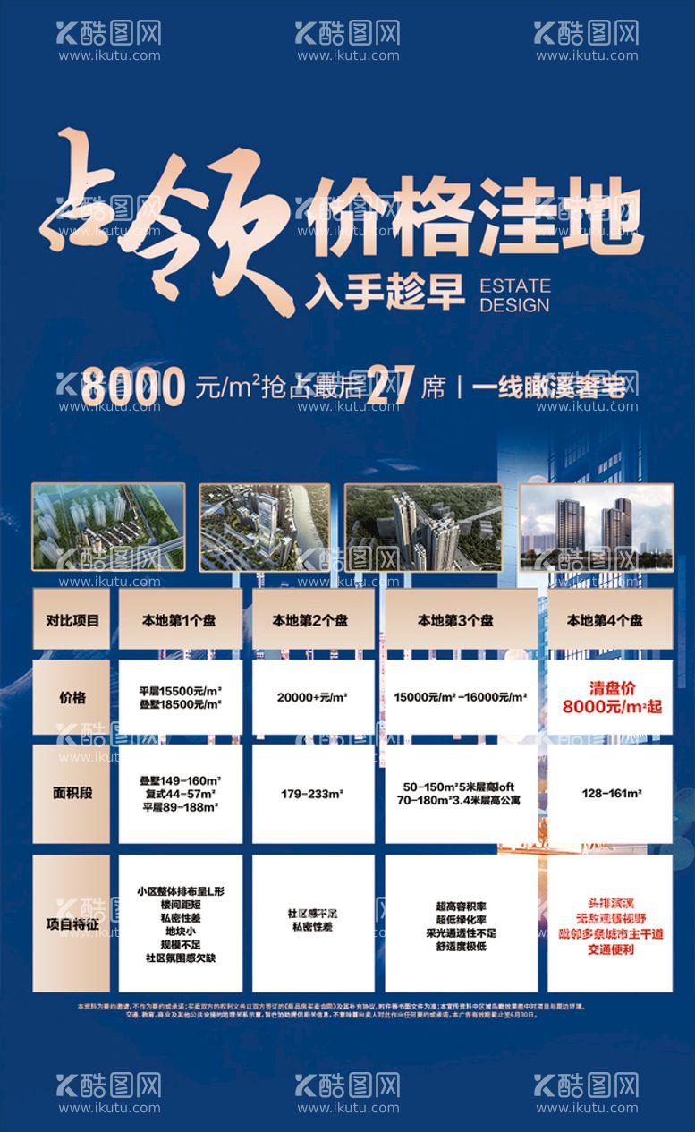 编号：07548609270624150427【酷图网】源文件下载-地产对比优势购买理由展板展架