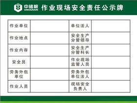 作业现场安全责任公示牌