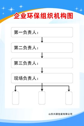 企业环保组织机构图