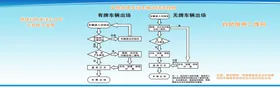 无人值守停车场出场指南