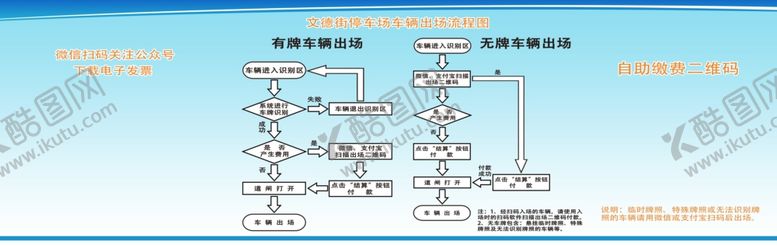 编号：96265410020156404632【酷图网】源文件下载-停车场出场