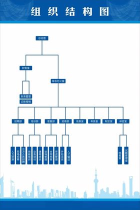 组织架构图