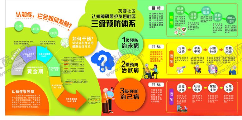 编号：15516702192000529254【酷图网】源文件下载-认知障碍三级预防