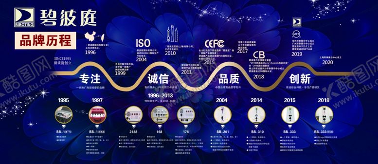 编号：30497610080502515612【酷图网】源文件下载-碧波庭 品牌历程