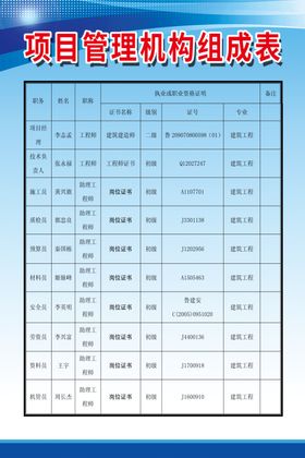 项目管理机构组成表