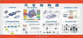 汽车结构图