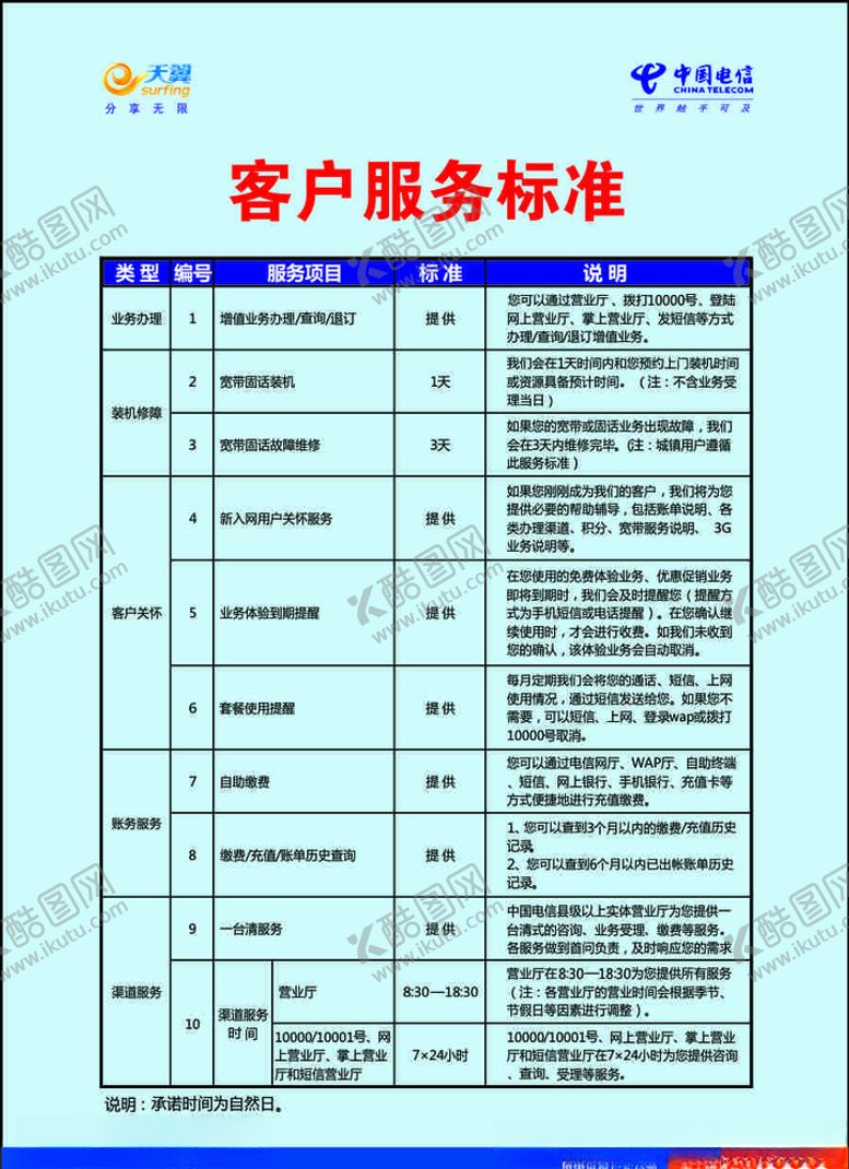 编号：50680309260141594258【酷图网】源文件下载-电信客户服务标准