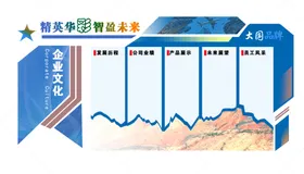 企业文化展板设计海报