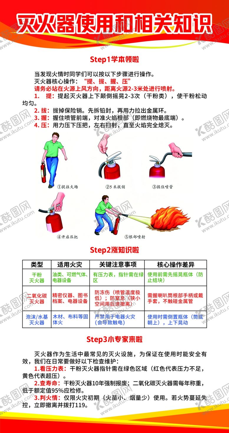 编号：31147204291452171713【酷图网】源文件下载-灭火器使用和相关知识