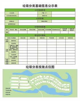 垃圾分类公示图
