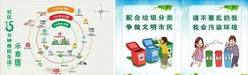 社区垃圾分类