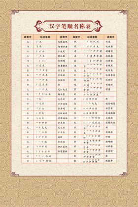 汉字笔顺名称表