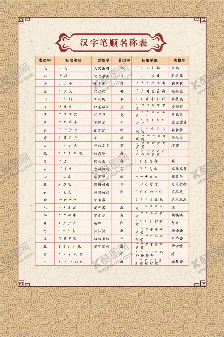 编号：43201905161622504383【酷图网】源文件下载-汉字笔顺名称表
