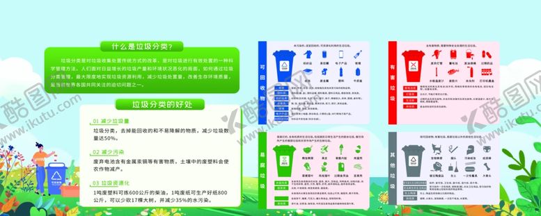 编号：86018204020103585957【酷图网】源文件下载-垃圾分类环境保护分类海报