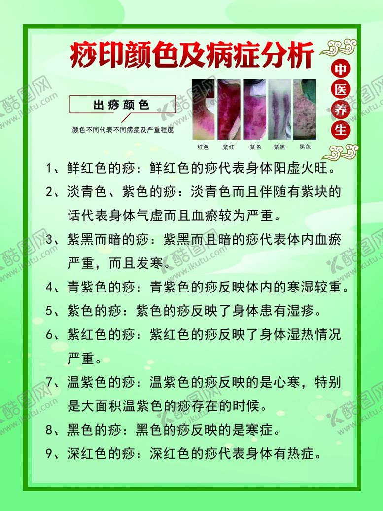 编号：63123502181339185671【酷图网】源文件下载-痧印颜色及病症分析