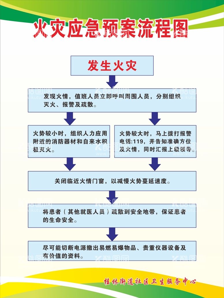 编号：10255712072056061030【酷图网】源文件下载-火灾应急流程图